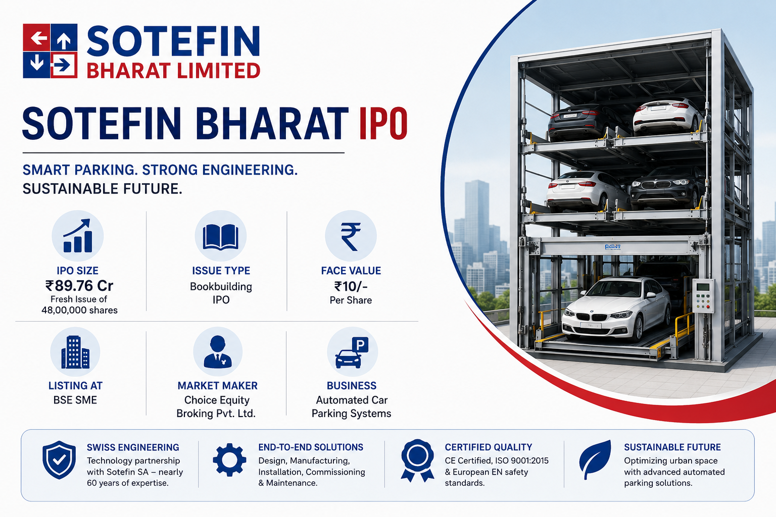 Sotefin Bharat IPO
