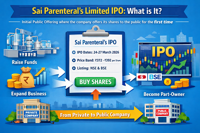 Sai Parenteral’s Limited IPO