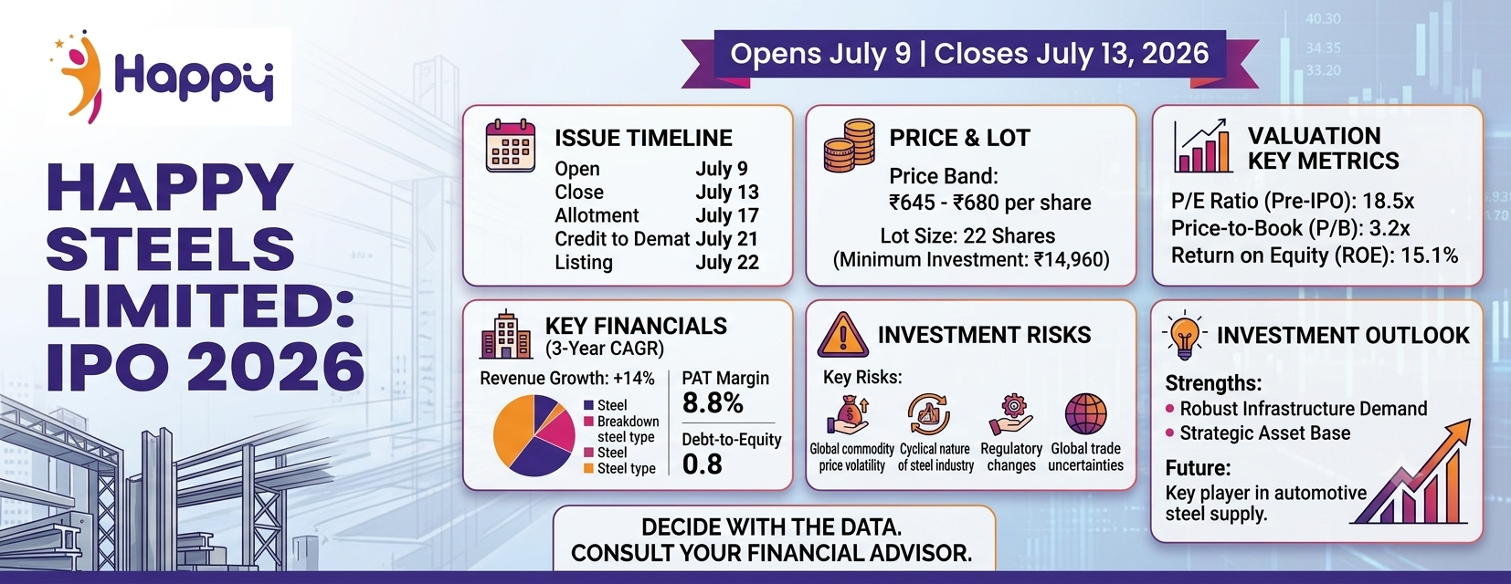 Happy Steels IPO