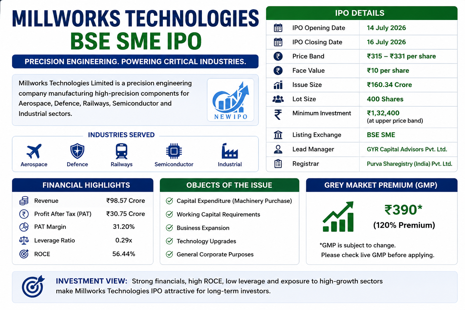 Millworks Technologies IPO 