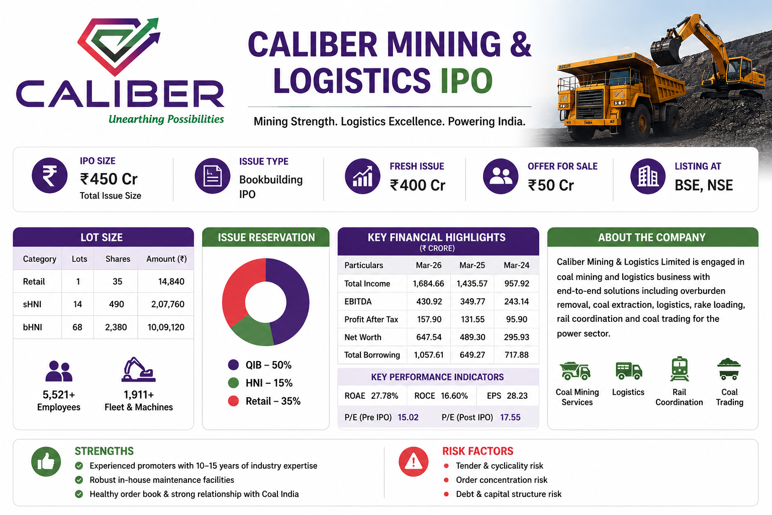 Caliber Mining & Logistics IPO