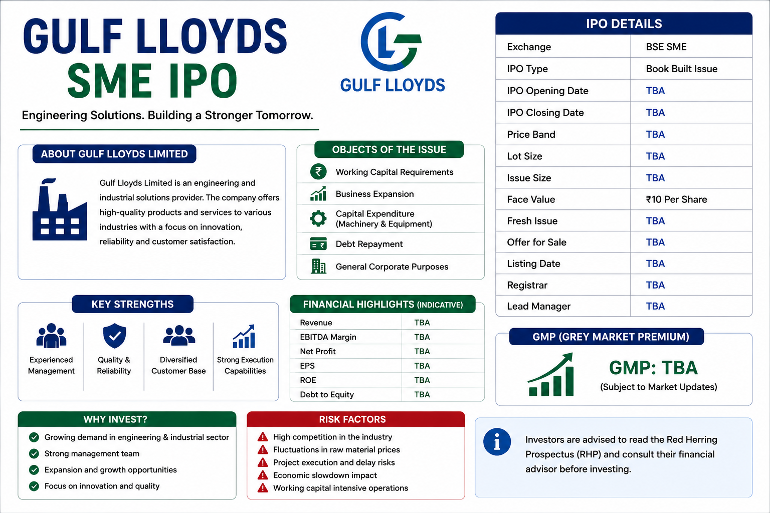 Gulf Lloyds SME IPO