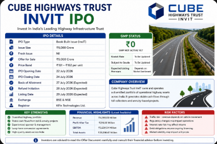 cube-highways-trust-invit-ipo
